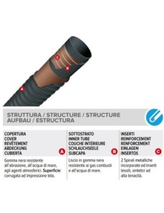 Tubo in gomma scarico o aspirazione motori, Ø 110 mm.