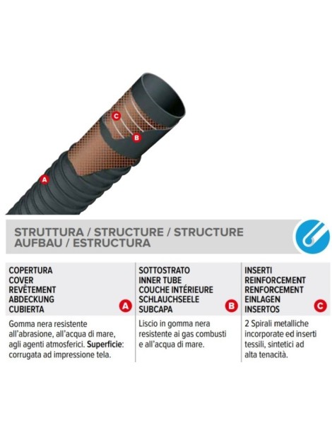 Tuyau en caoutchouc pour l'échappement ou l'entrée du moteur, Ø 30 mm.